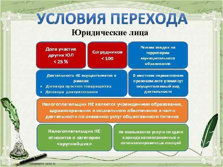 Юридические лица 