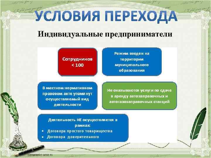 Индивидуальные предприниматели 