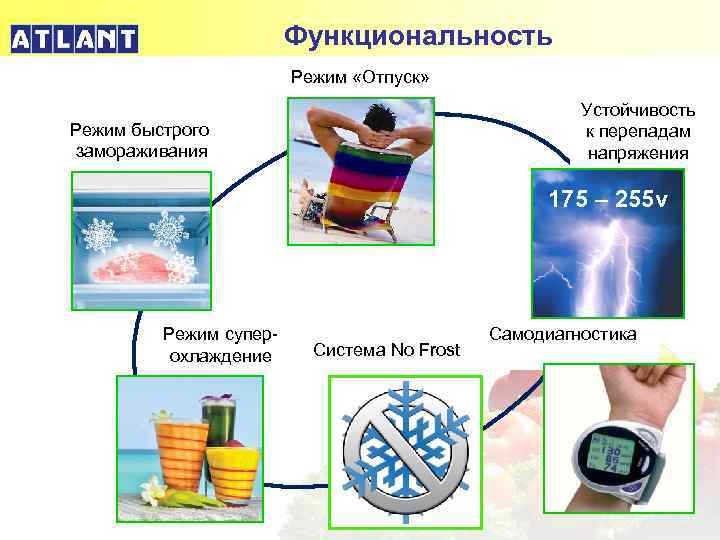 Функциональность Режим «Отпуск» Устойчивость к перепадам напряжения Режим быстрого замораживания 175 – 255 v
