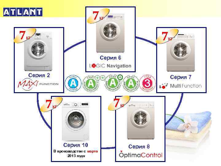 7 кг 7 кг Серия 6 Серия 2 Серия 7 + 7 кг Серия