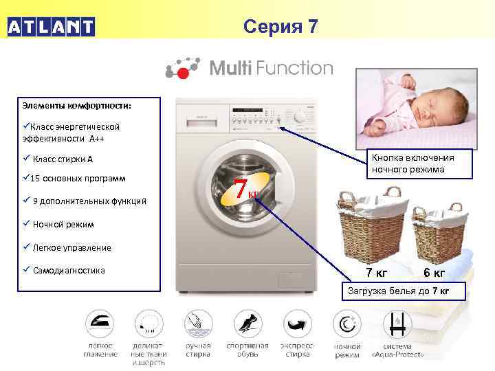 Серия 7 Элементы комфортности: üКласс энергетической эффективности А++ ü Класс стирки А ü 15