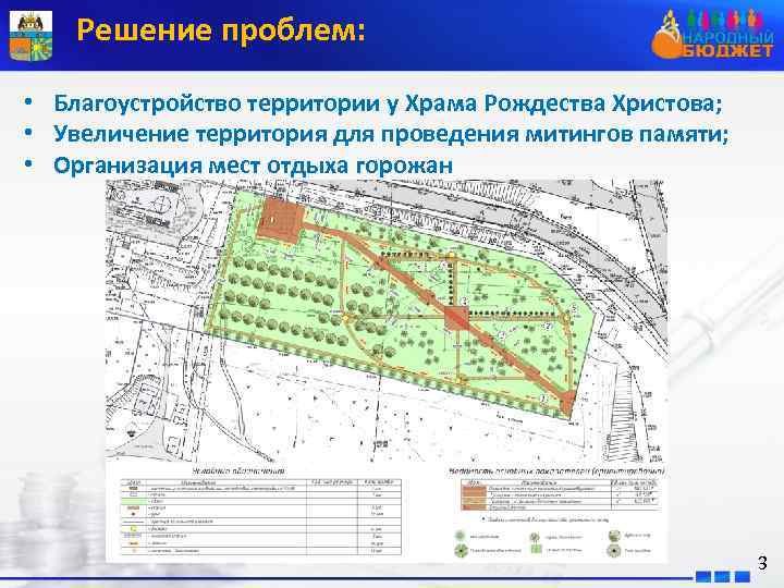 Решение проблем: • Благоустройство территории у Храма Рождества Христова; • Увеличение территория для проведения