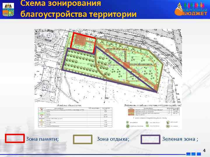 Схема зонирования благоустройства территории Зона памяти; Зона отдыха; Зеленая зона ; 4 