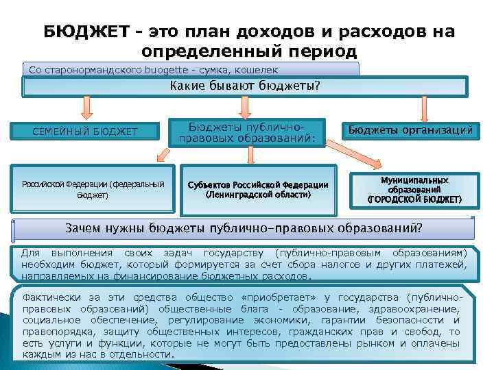 БЮДЖЕТ - это план доходов и расходов на определенный период Со старонормандского buogette -