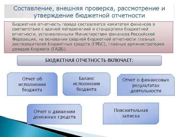 Бюджетная отчетность казенных. Бюджетный отчет. Бюджетная отчетность. Составление бюджетной отчетности. Внешняя проверка бюджетной отчетности.