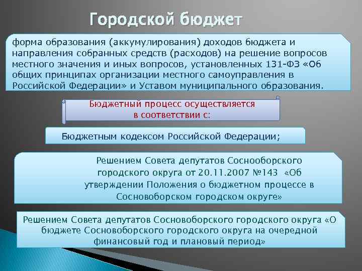 Городской бюджет форма образования (аккумулирования) доходов бюджета и направления собранных средств (расходов) на решение