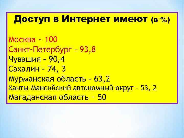 Доступ в Интернет имеют (в %) Москва ‑ 100 Санкт-Петербург – 93, 8 Чувашия