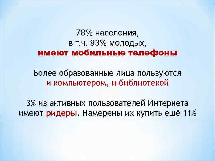 78% населения, в т. ч. 93% молодых, имеют мобильные телефоны Более образованные лица пользуются