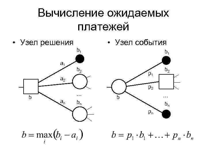 Вычисление ожидаемых платежей • Узел решения • Узел события b 1 a 1 b