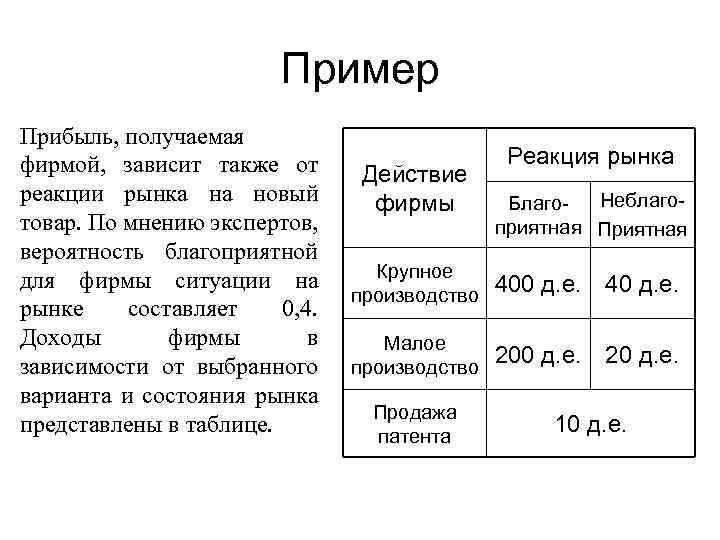 Пример Прибыль, получаемая фирмой, зависит также от реакции рынка на новый товар. По мнению