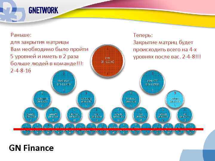 Раньше: для закрытия матрицы Вам необходимо было пройти 5 уровней и иметь в 2