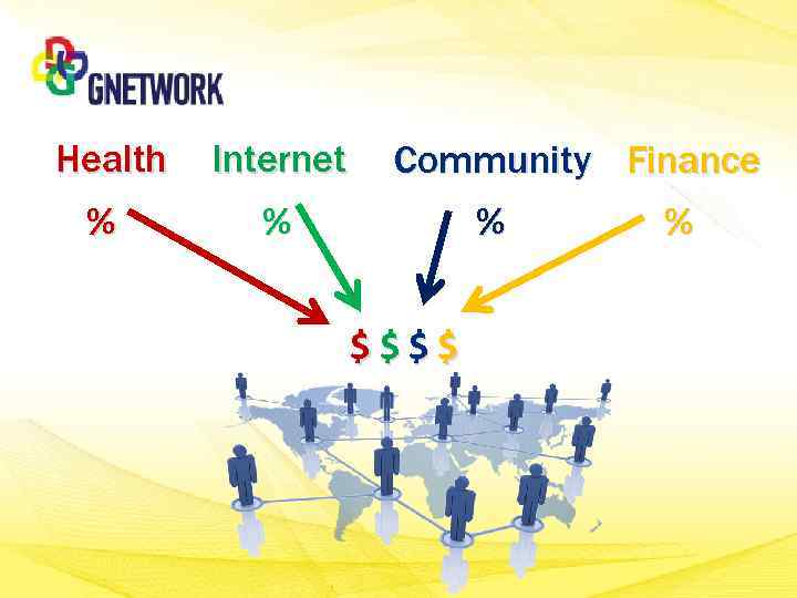 Health Internet % % Community Finance % % $$$$ 