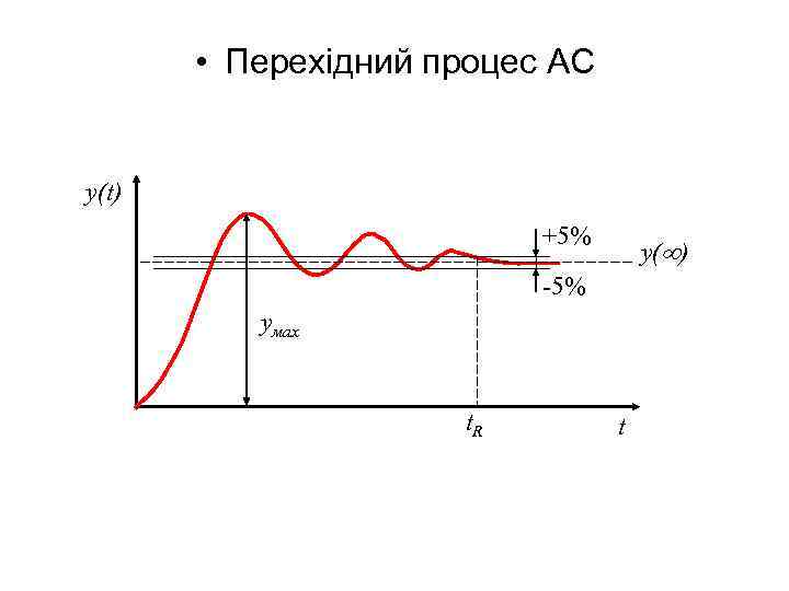  • Перехідний процес АС y(t) +5% y( ) -5% yмах t. R t