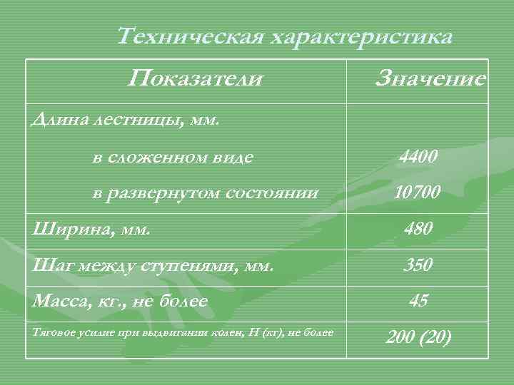 Техническая характеристика Показатели Значение Длина лестницы, мм. в сложенном виде 4400 в развернутом состоянии