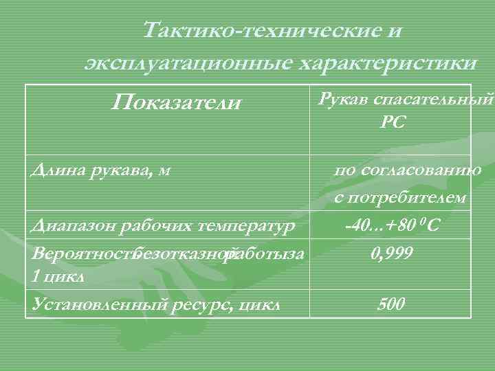 Тактико-технические и эксплуатационные характеристики Рукав спасательный Показатели РС Длина рукава, м Диапазон рабочих температур