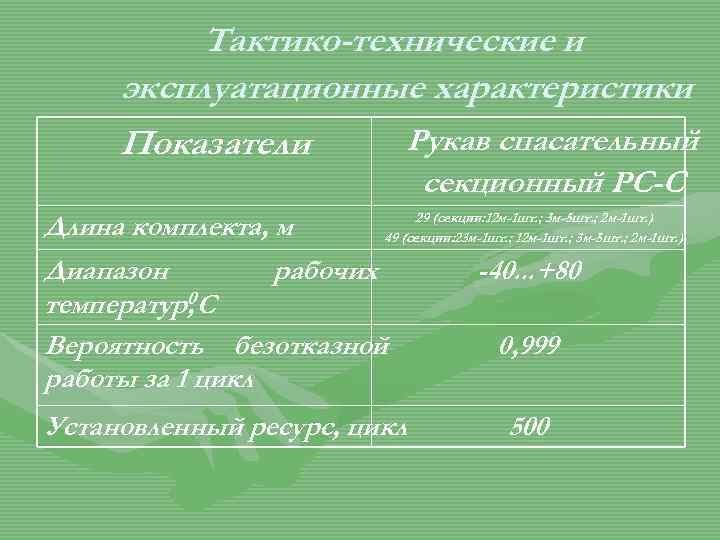 Тактико-технические и эксплуатационные характеристики Рукав спасательный Показатели секционный РС-С 29 (секции: 12 м-1 шт.