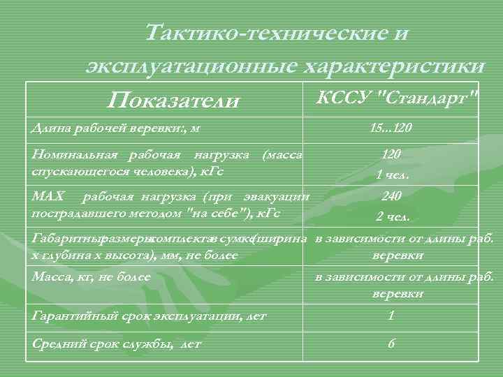 Тактико-технические и эксплуатационные характеристики КССУ "Стандарт" Показатели Длина рабочей веревки: , м 15. .