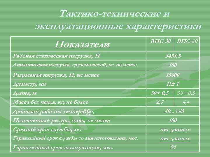 Тактико-технические и эксплуатационные характеристики Показатели Рабочая статическая нагрузка, Н Динамическая нагрузка, грузом массой, кг,