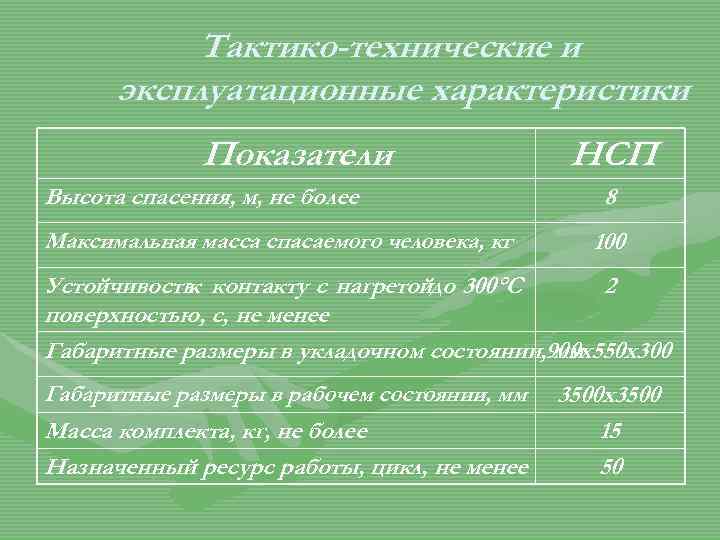 Тактико-технические и эксплуатационные характеристики Показатели Высота спасения, м, не более Максимальная масса спасаемого человека,