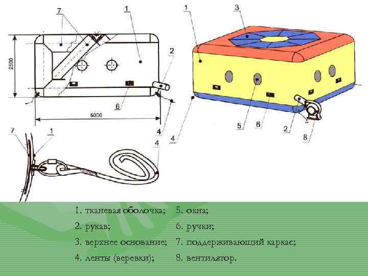 1. тканевая оболочка; 2. рукав; 5. окна; 6. ручки; 3. верхнее основание; 7. поддерживающий