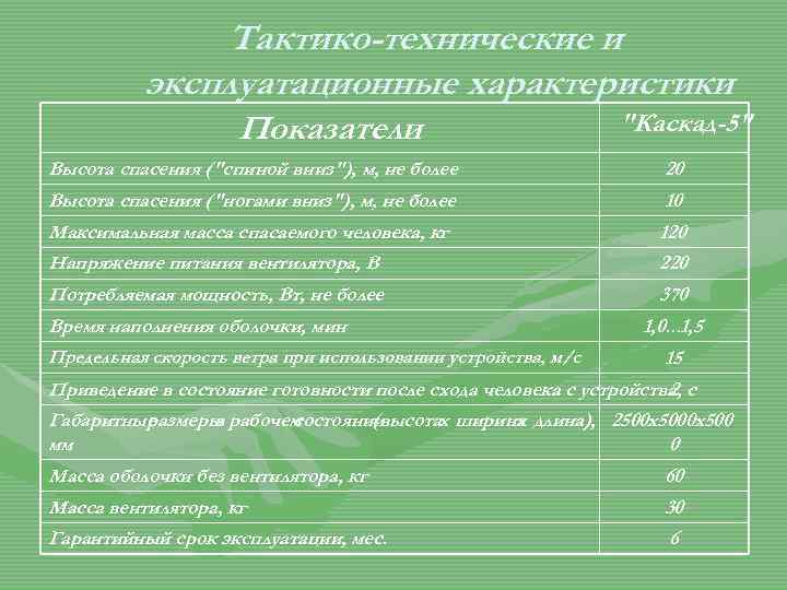 Тактико-технические и эксплуатационные характеристики Показатели "Каскад-5" Высота спасения ("спиной вниз"), м, не более Высота