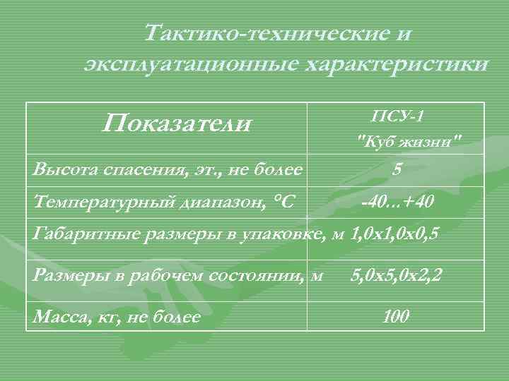 Тактико-технические и эксплуатационные характеристики Показатели Высота спасения, эт. , не более ПСУ-1 