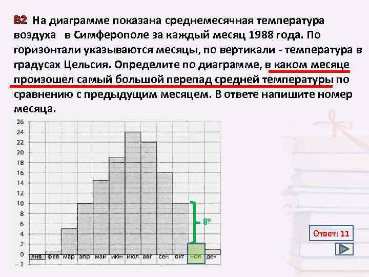 На диаграмме показана средняя температура воздуха в петрозаводске в каждом