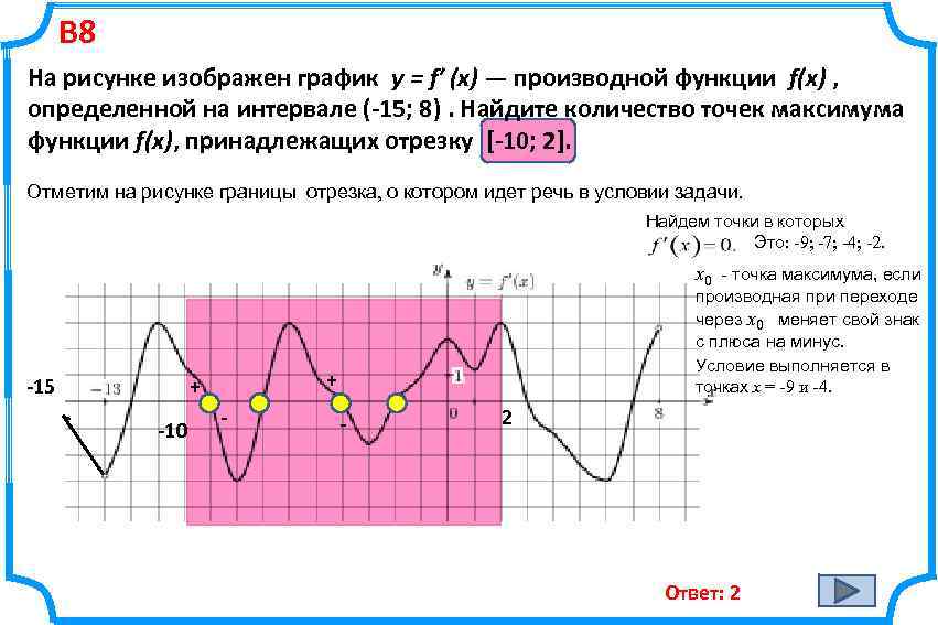 На рисунке изображен график функции f x определенной на интервале 9 8