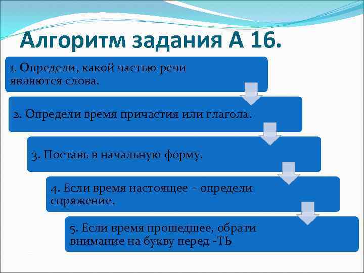 Алгоритм задания А 16. 1. Определи, какой частью речи являются слова. 2. Определи время