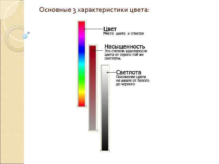 Основные 3 характеристики цвета: 