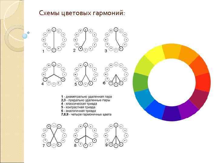 Схемы цветовых гармоний: 