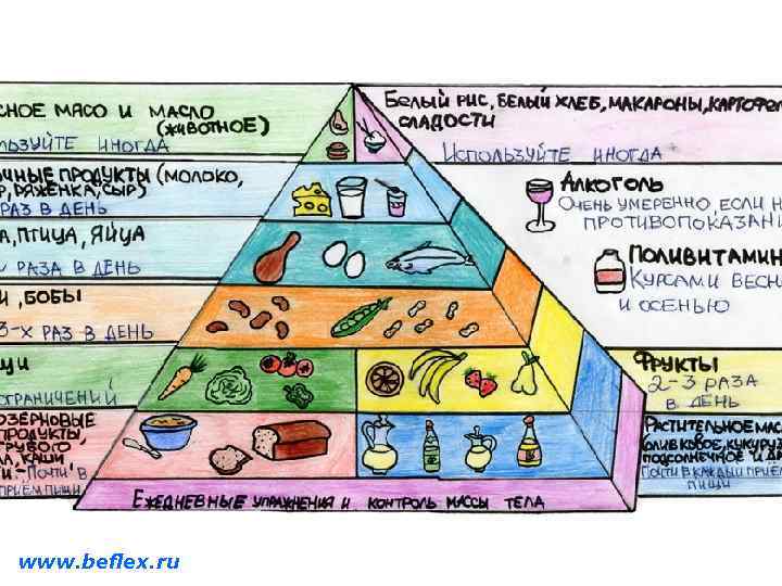 Так видит здоровье Яндекс www. beflex. ru 