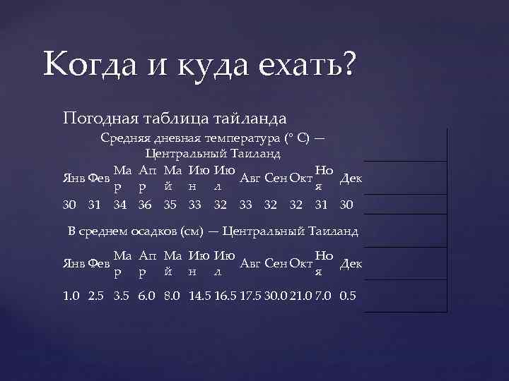 Когда и куда ехать? Погодная таблица тайланда Средняя дневная температура (° С) — Центральный