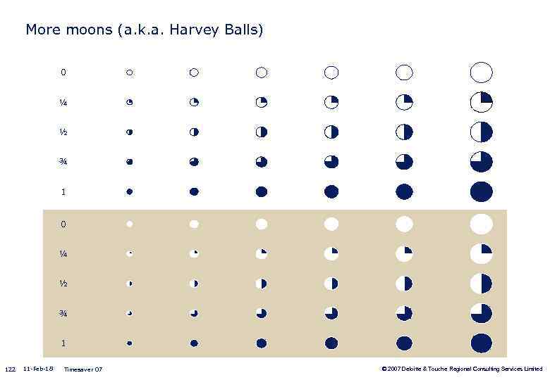 More moons (a. k. a. Harvey Balls) 0 ¼ ½ ¾ 1 122 11