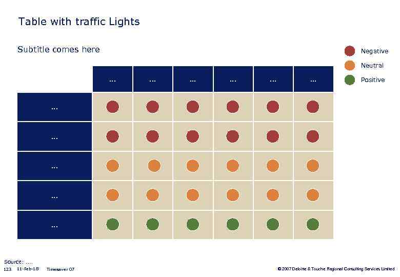 Table with traffic Lights Subtitle comes here Negative Neutral. . . . Positive .