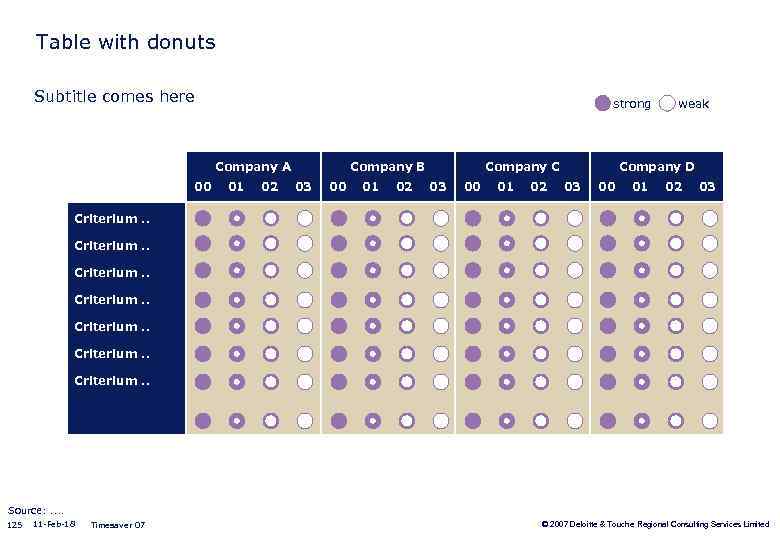 Table with donuts Subtitle comes here strong Company A 00 01 02 Company B