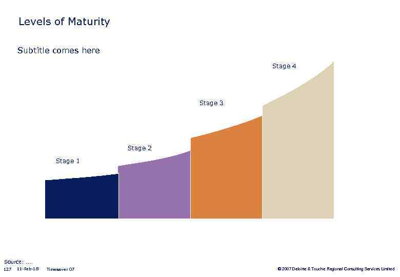 Levels of Maturity Subtitle comes here Stage 4 Stage 3 Stage 2 Stage 1