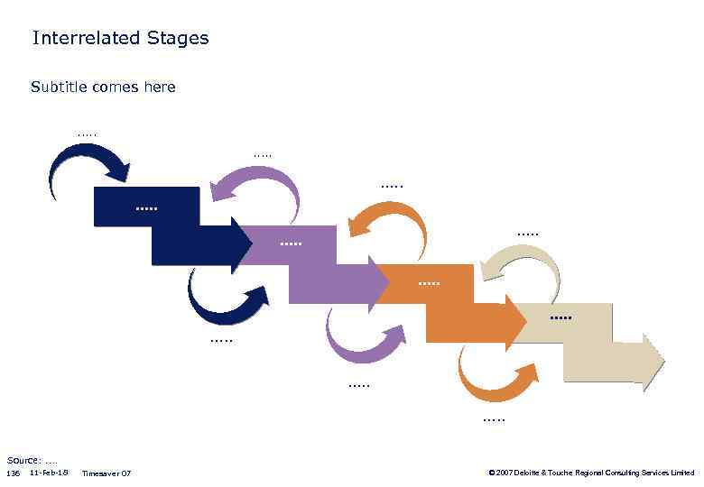 Interrelated Stages Subtitle comes here. . . . Source: . . 136 11 -Feb-18