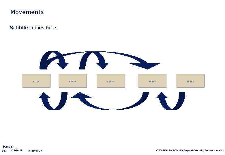 Movements Subtitle comes here . . . Source: . . 137 11 -Feb-18 Timesaver