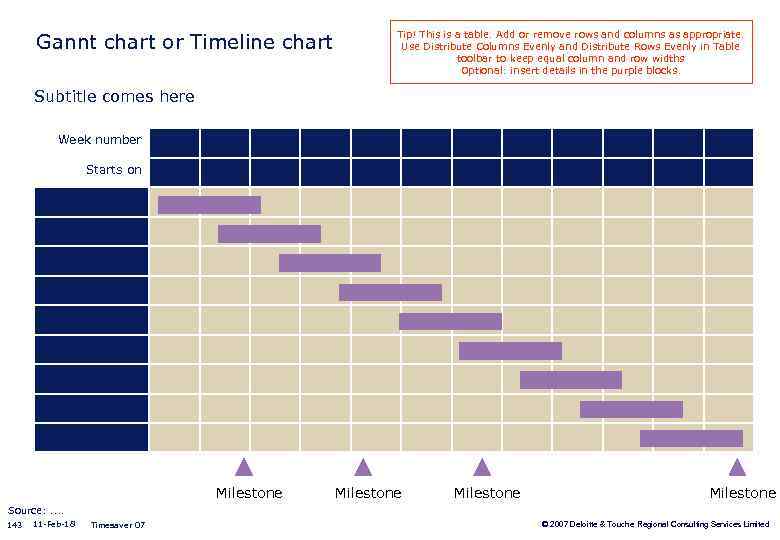 Gannt chart or Timeline chart Tip! This is a table. Add or remove rows