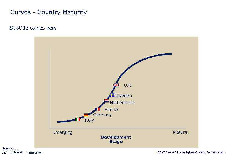 Curves - Country Maturity Subtitle comes here U. K. Sweden Netherlands France Germany Italy