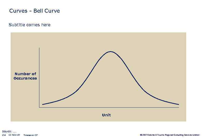 Curves - Bell Curve Subtitle comes here Number of Occurances Unit Source: . .