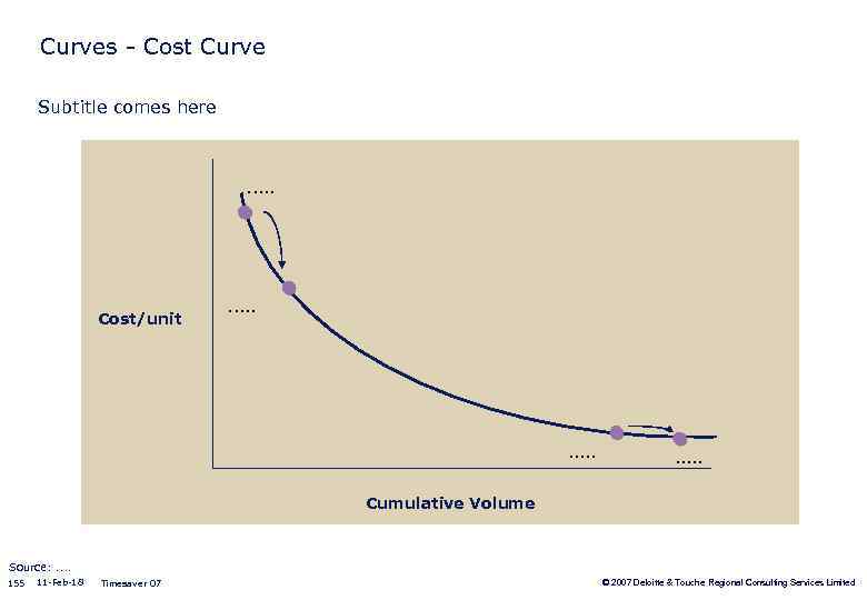 Curves - Cost Curve Subtitle comes here . . . Cost/unit . . .