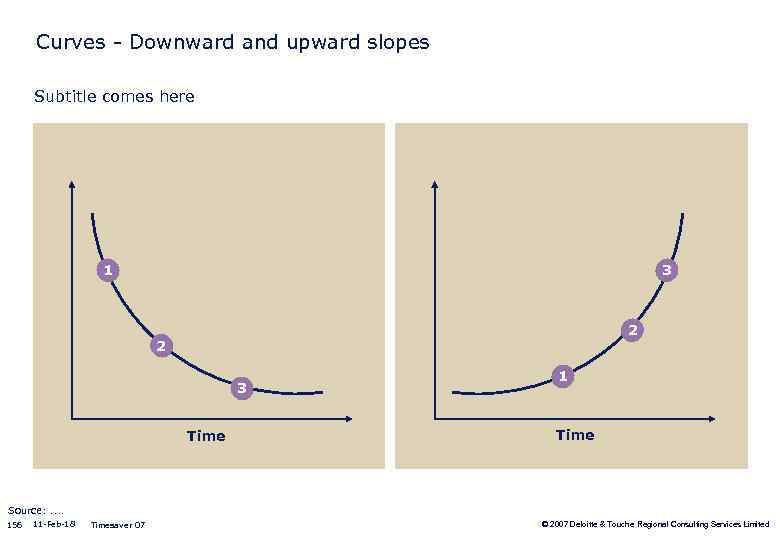 Curves - Downward and upward slopes Subtitle comes here 1 3 2 2 3