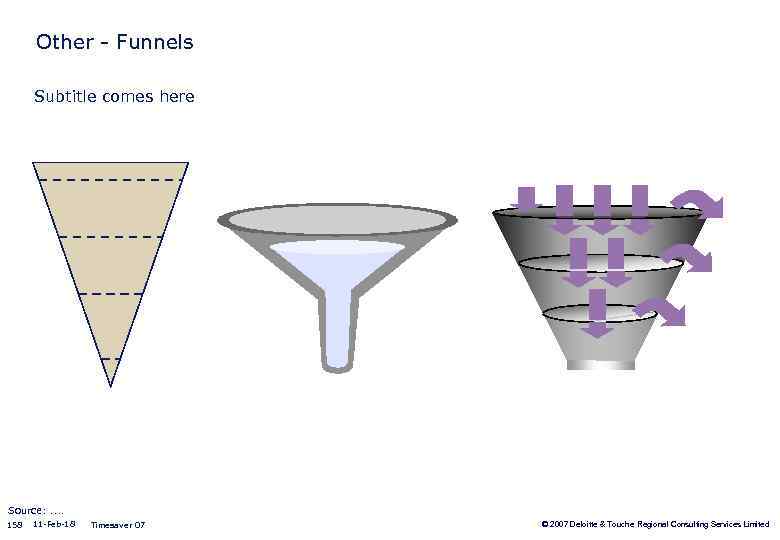 Other - Funnels Subtitle comes here Source: . . 158 11 -Feb-18 Timesaver 07