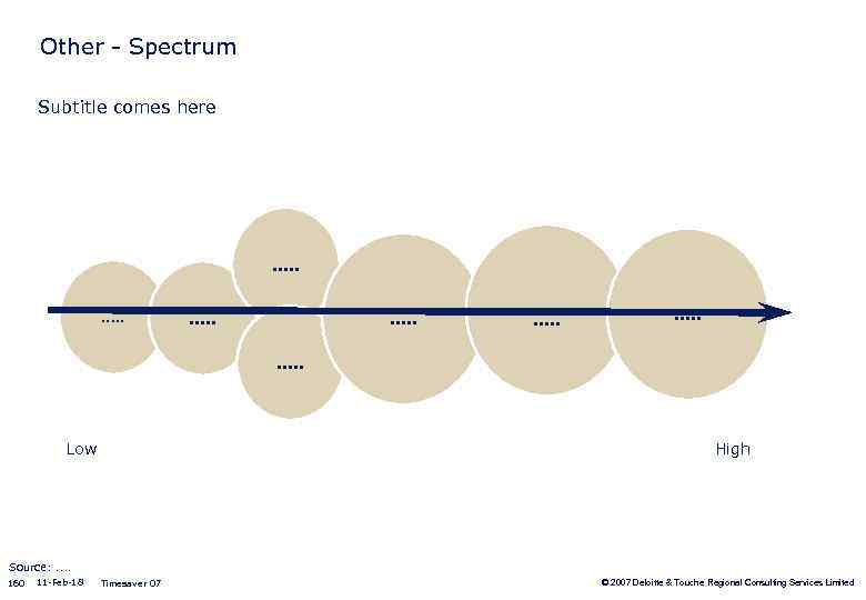 Other - Spectrum Subtitle comes here . . Low High Source: . . 160