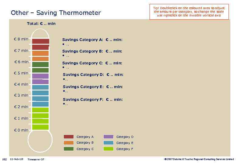 Tip! Doubleclick on the coloured area to adjust the amount per category, to change