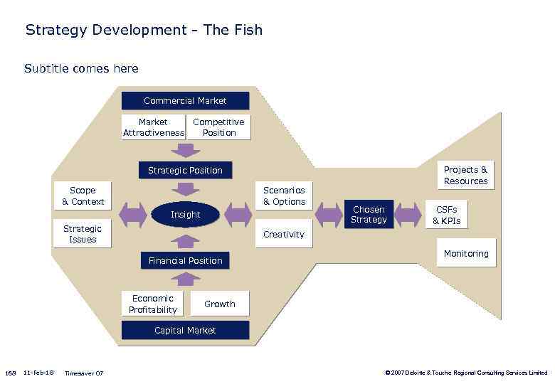 Strategy Development - The Fish Subtitle comes here Commercial Market Attractiveness Competitive Position Projects