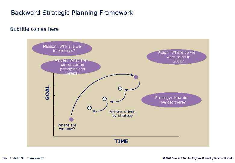 Backward Strategic Planning Framework Subtitle comes here Mission: Why are we in business? Vision: