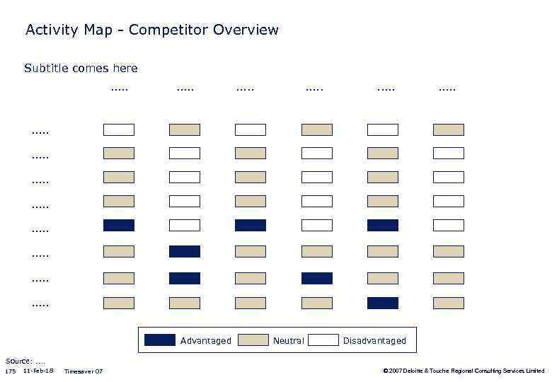 Activity Map - Competitor Overview Subtitle comes here. . . . . Advantaged Neutral